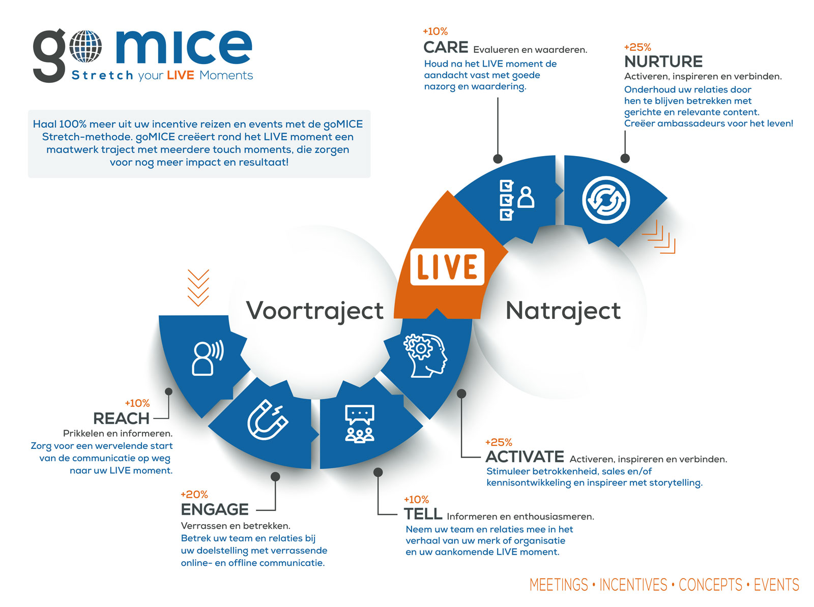 goMICE-stretch-methode-infographic-versie-11-v2