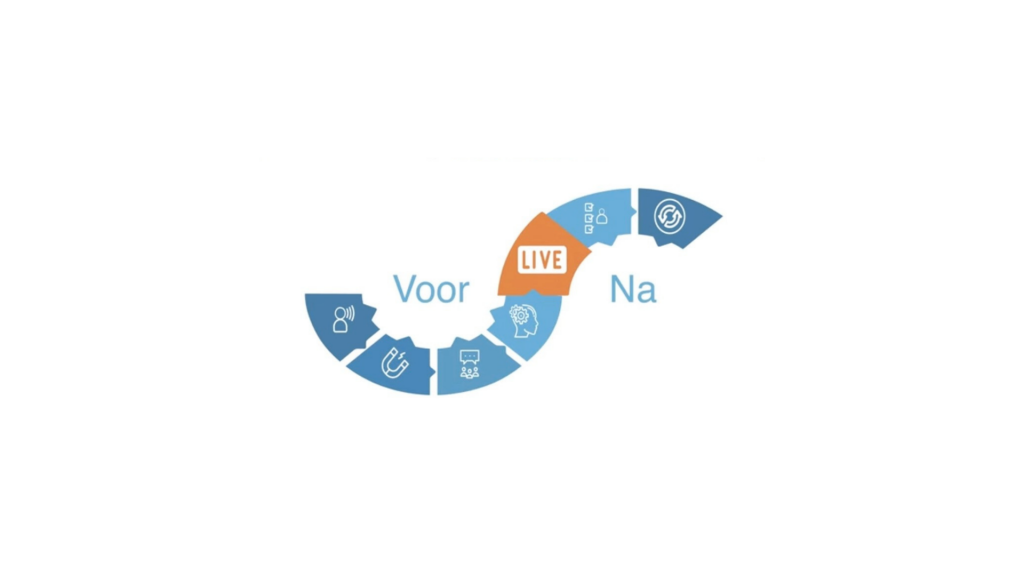 Stretch your LIVE & ONLINE moments: langdurig verbinden!